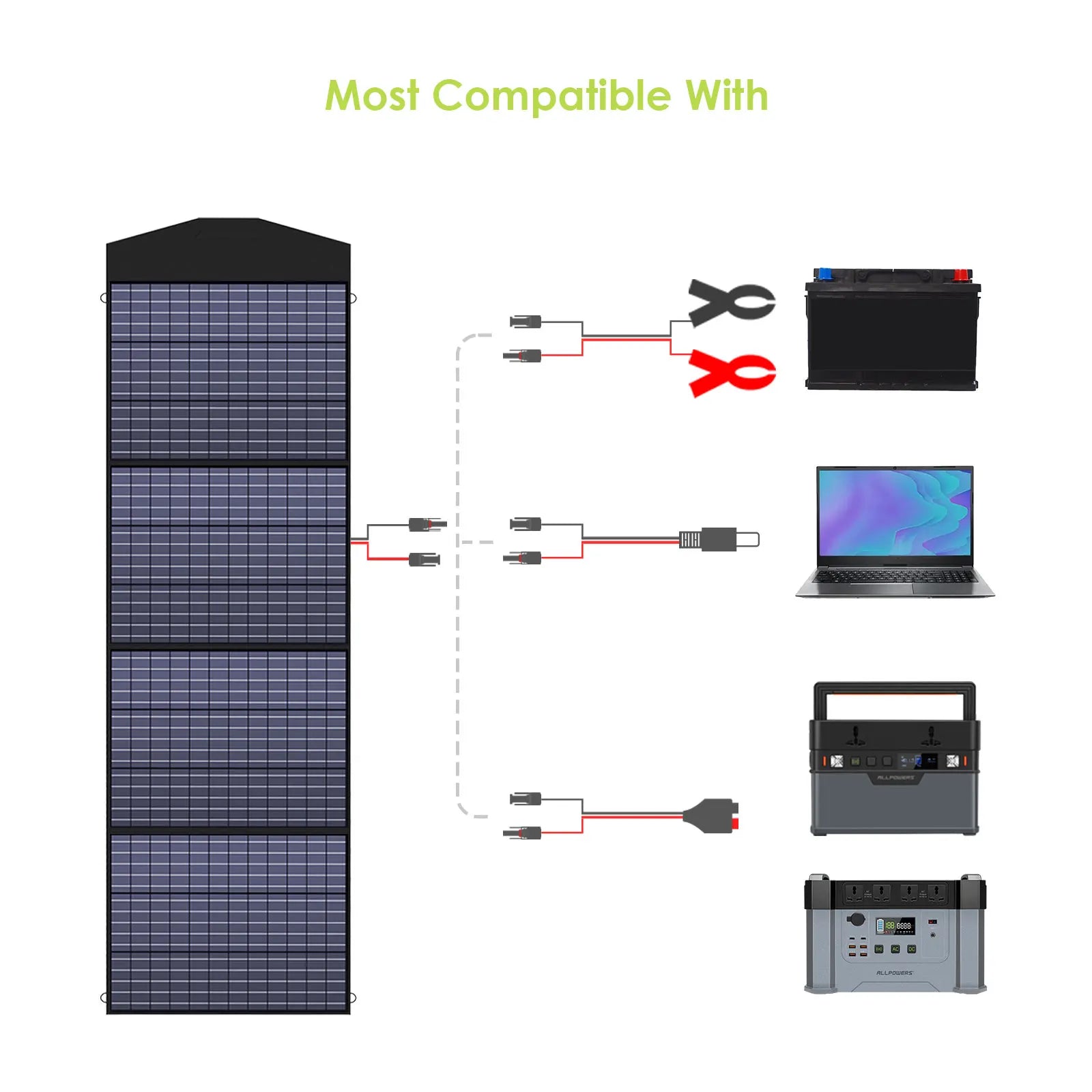 ALLPOWERS Portable Solar Panel 18V Foldable Solar Panel Kit with Solar Output Waterproof IP66 Solar Charger for RV Laptops Camp