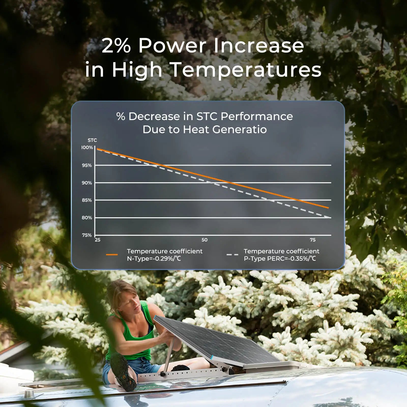 Renogy N-Type 16BB 250W Bifacial Solar Panel, 12V 250 Watt Solar Panel Double-Side 25% High-Efficiency, PV Module Power Charger