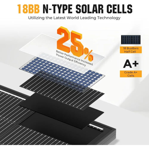 200 Watt Solar Panel 18BB, 25% High Efficiency, N-Type 12V 200W Solar Panel, Monocrystalline PV Modules, for Rooftop, RV, Farm
