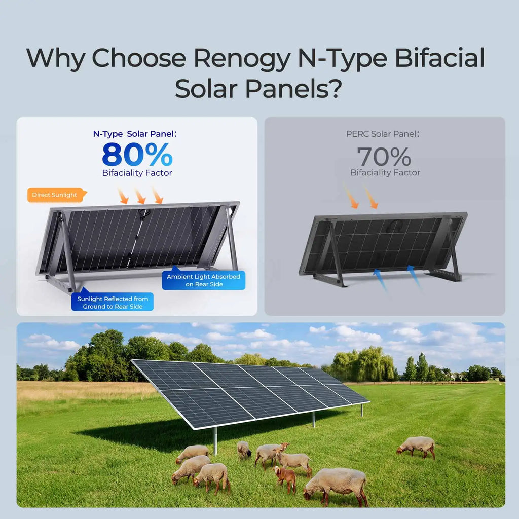 Renogy Bifacial 2Pcs 590 Watt N-Type Monocrystalline 12V 16BB Solar Panel,25% High Efficiency Solar Module for RV Home Farm