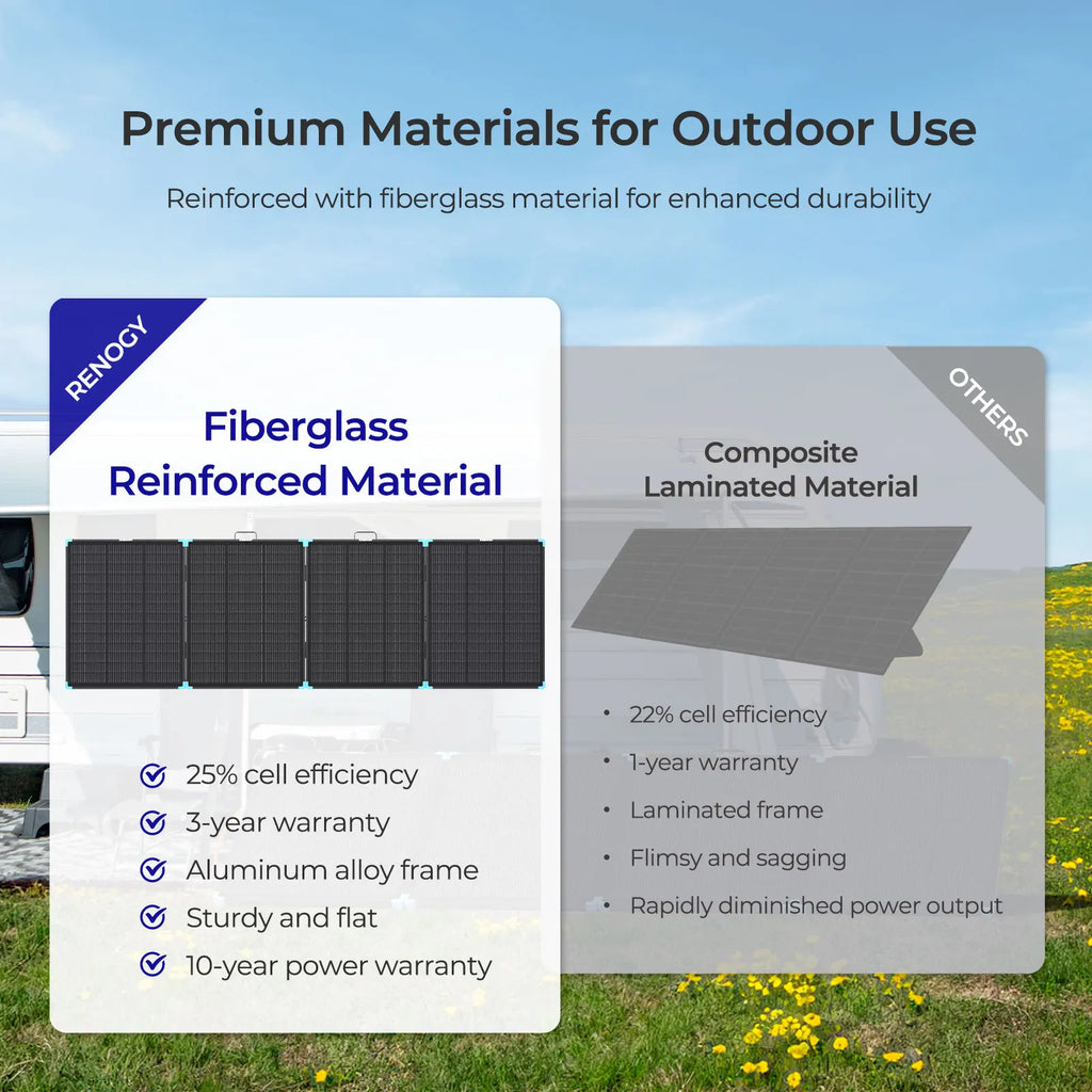 Renogy Solar Panels, 300W Portable Lightweight Solar Suitcase, N-Type 25% High Efficiency Foldable Solar Panel