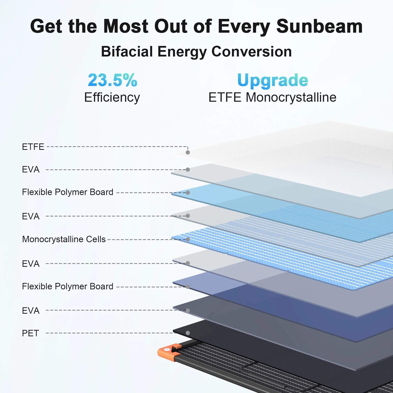 MHPOWOS Foldable And Bifacial Solar Panel 400W Solar Battery Charger Outdoor Emergency Backup Power for Powerstation etc