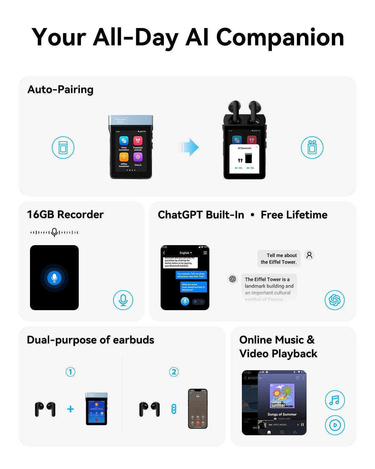 Wooask [A9] 4G+WiFi AI Translator Earbuds, Real-Time Translation Device , ChatGPT Empowered, No App Needed for Travel & Business