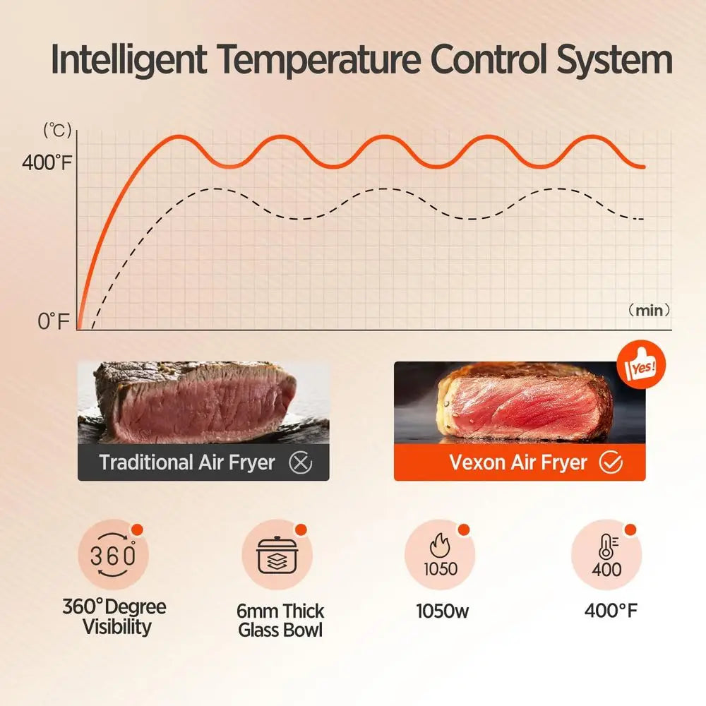 6-in-1 Glass Air Fryer, 4.5QT with Viewing Glass Pot, Roast, Reheat, Dehydrate, Air Crisp, 97% Less Oil, Digital Timer