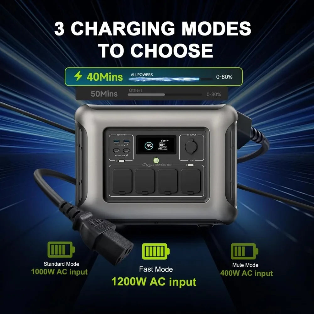 R1500L Portable Power Station with SP027 Solar Panel, 1600W 1056Wh LiFePO4 Solar Generator with 100W Panel Included,