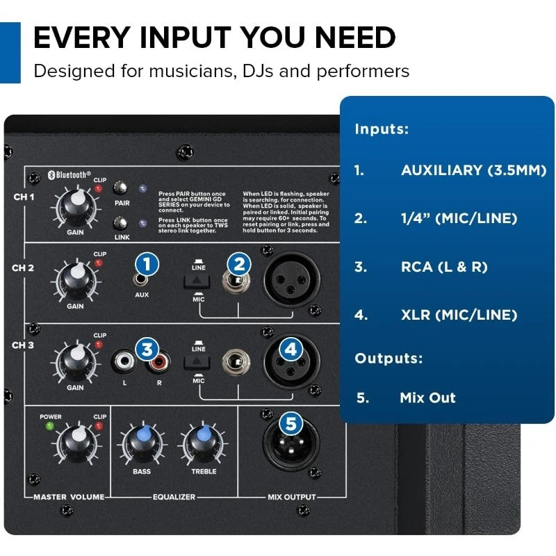 GD-215PRO: 1300W Bluetooth DJ PA Speaker with 15” Woofer, 3-Channel Mixer, TWS Link & EQ – Professional Sound for DJs, Li