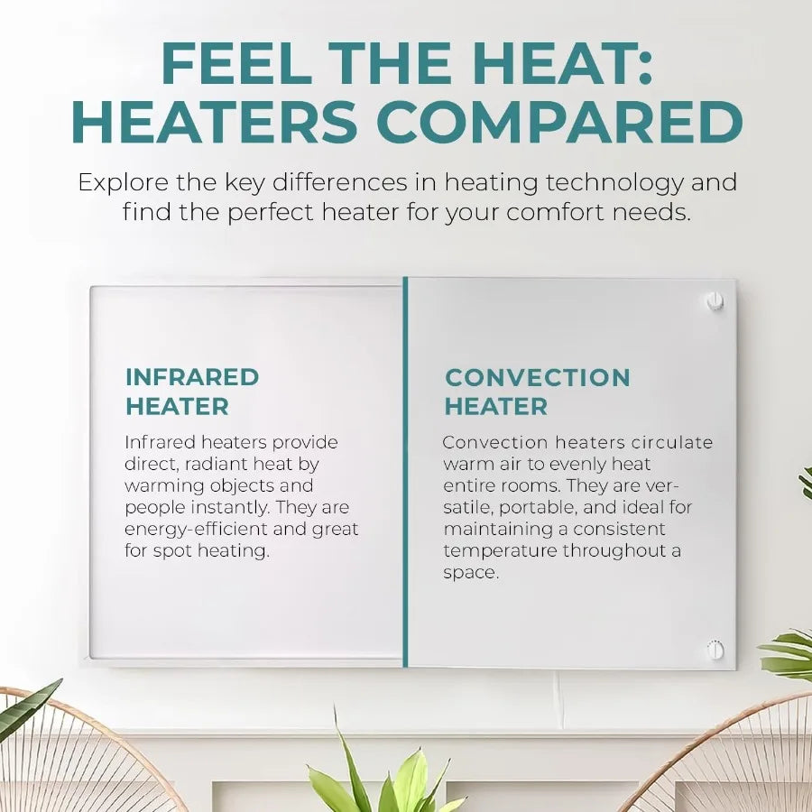 250W Infrared Wall Heater with Plug-In Thermostat for Efficient Room Heating Ideal for Bedrooms Bathrooms and Home Offices; Del