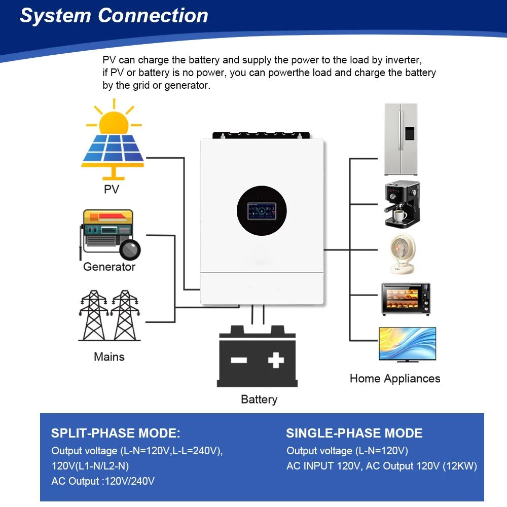 12KW 48V Solar Hybrid Off Grid Inverter 120V 240V Split Phase Dual MPPT Parallel