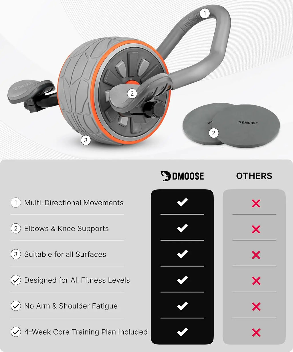 Ab Roller Wheel with Elbow Support & Knee Pads - Core Strength Trainer for Home Gym Workouts