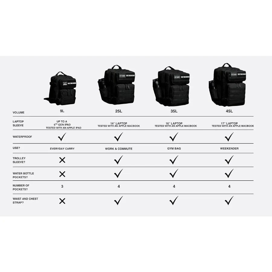 WOLFpak 9L Mini Tactical Backpack for Men and Women Compact Small Everyday Carry Bag for Gym School Travel Durable Water-Resist