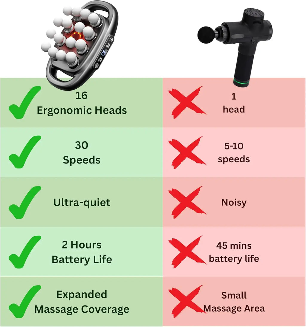 Deep Tissue Massage Gun with 16 Heads, Quiet & Portable for Neck, Shoulder, Back Pain Relief - Ideal Gift