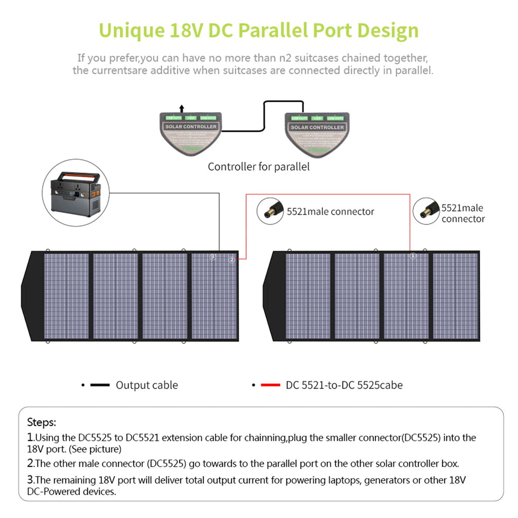 ALLPOWERS Foldable Solar Cell Solar Charger 100W 140W 200W Portable Solar Panel for Powerstation, Boat, Roof, Garden, Camping