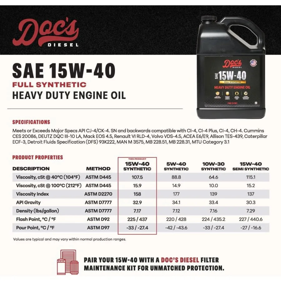 15W-40 Full Synthetic Oil + Filter Maintenance Kit for Heavy-Duty Diesel Engines Compatible with  6.7L Powerstroke F250 F350 F4
