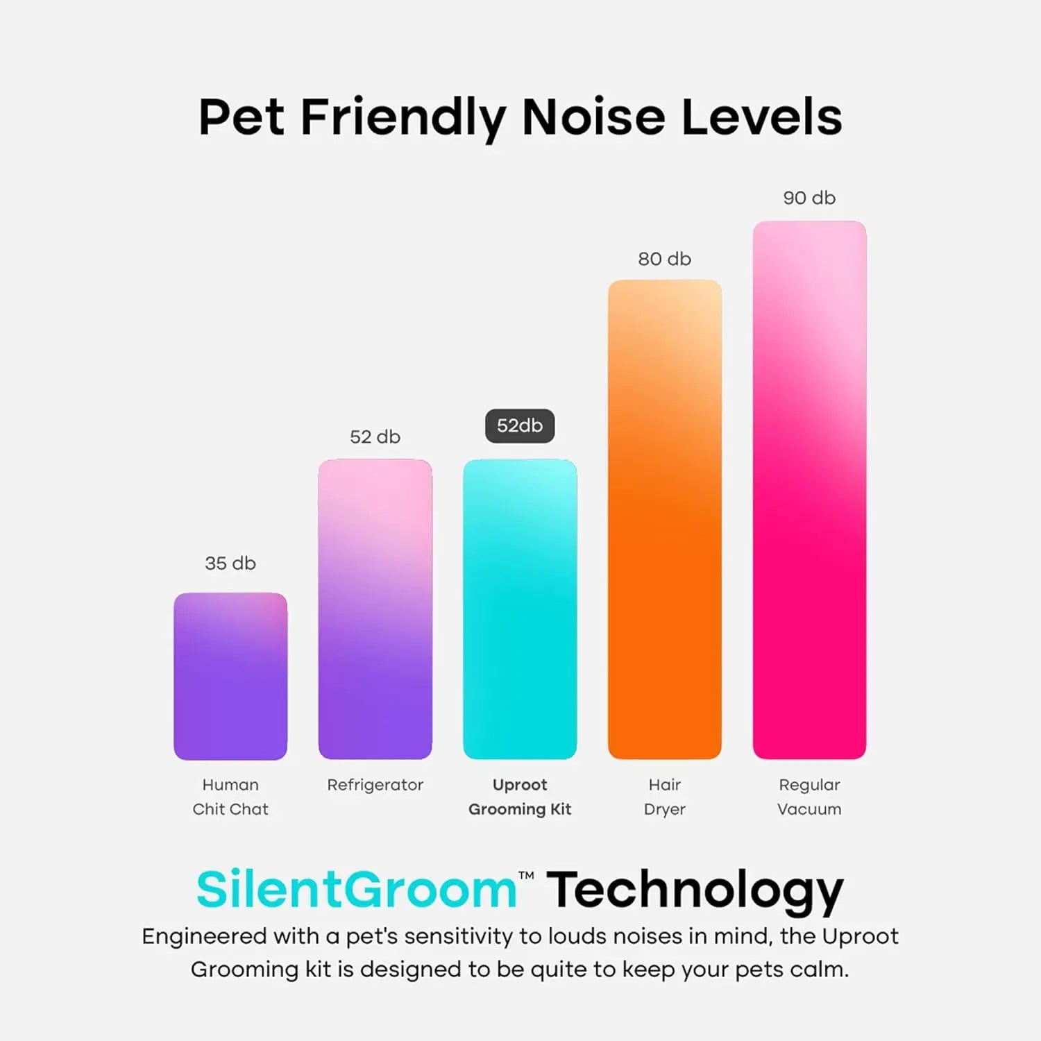 7-in-1 Pet Grooming Vacuum Kit for Cats and Dogs with Brush, Deshed, Trim, Clean & Dry Attachments