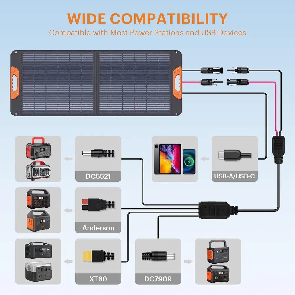 Portable Solar Panel, Camping Essentials, 20V Foldable Solar Charger for Power Station, QC3.0 USB-A & Type-C Output, 23.5% High
