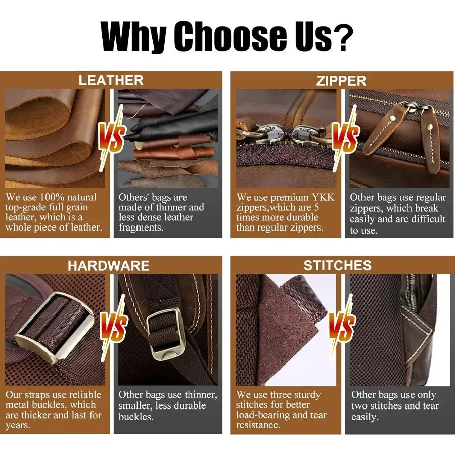 Men's Vintage Leather Backpack 15.6" Laptop Bag Large Capacity Business Travel Hiking Shoulder Daypacks