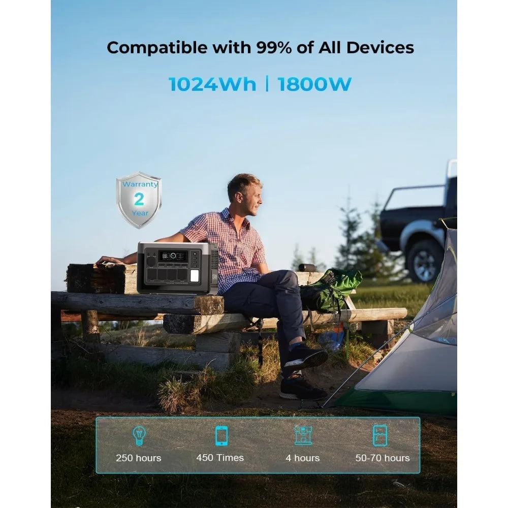 P1000 PLUS 1800W Power Station with 100W Solar Panel, 1024Wh Solar Generator 1200W Fast Charging APP Control Emergency LiFePO4