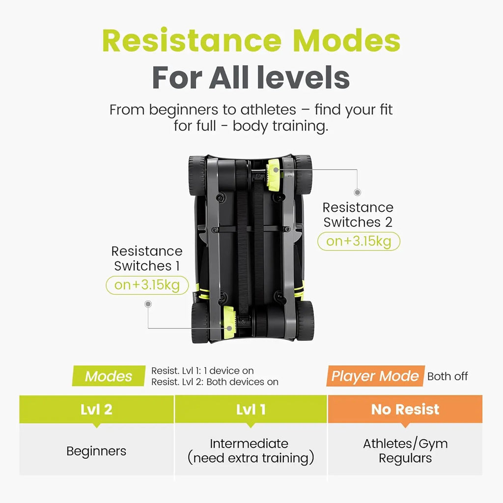 4-Wheel Ab Roller with Automatic Rebound, Core Workout Equipment for Home Fitness