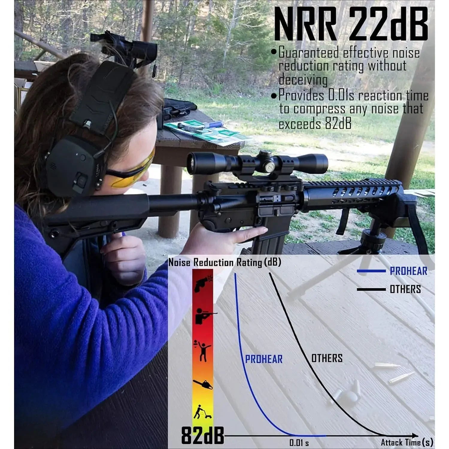 030 2 Pack Bluetooth 5.4 Electronic Shooting Ear Protection Earmuffs with Foam Ear Pads-Black