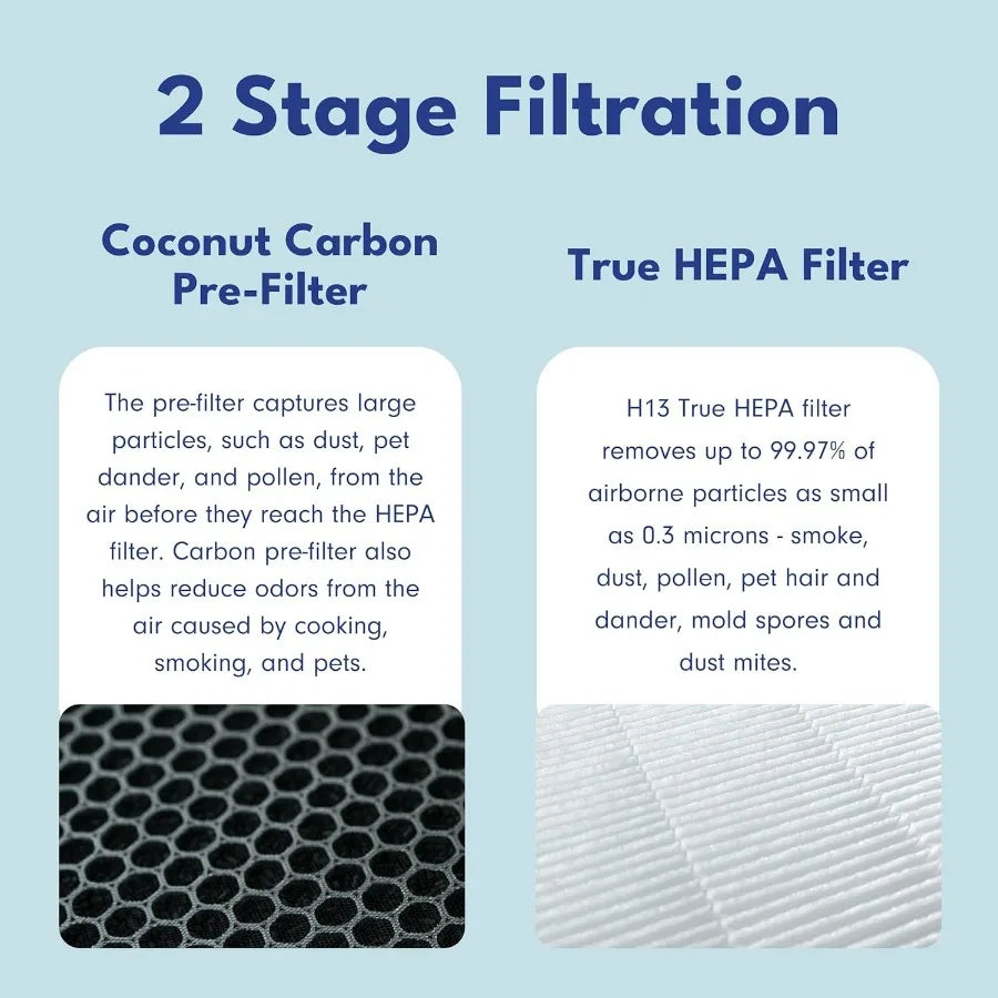 3-in-1 LP500 Clean Heat Air Purifier Electric Heater Oscillating Portable Heater with Dual Heat Settings and Advanced Air Filtr