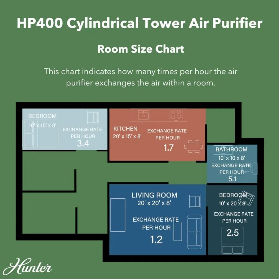 HP400 Round Air Purifiers for Home True HEPA Air Purifier Tower for Pets Odors Allergens Smoke Dust VOC's. HEPA Air Purifiers f