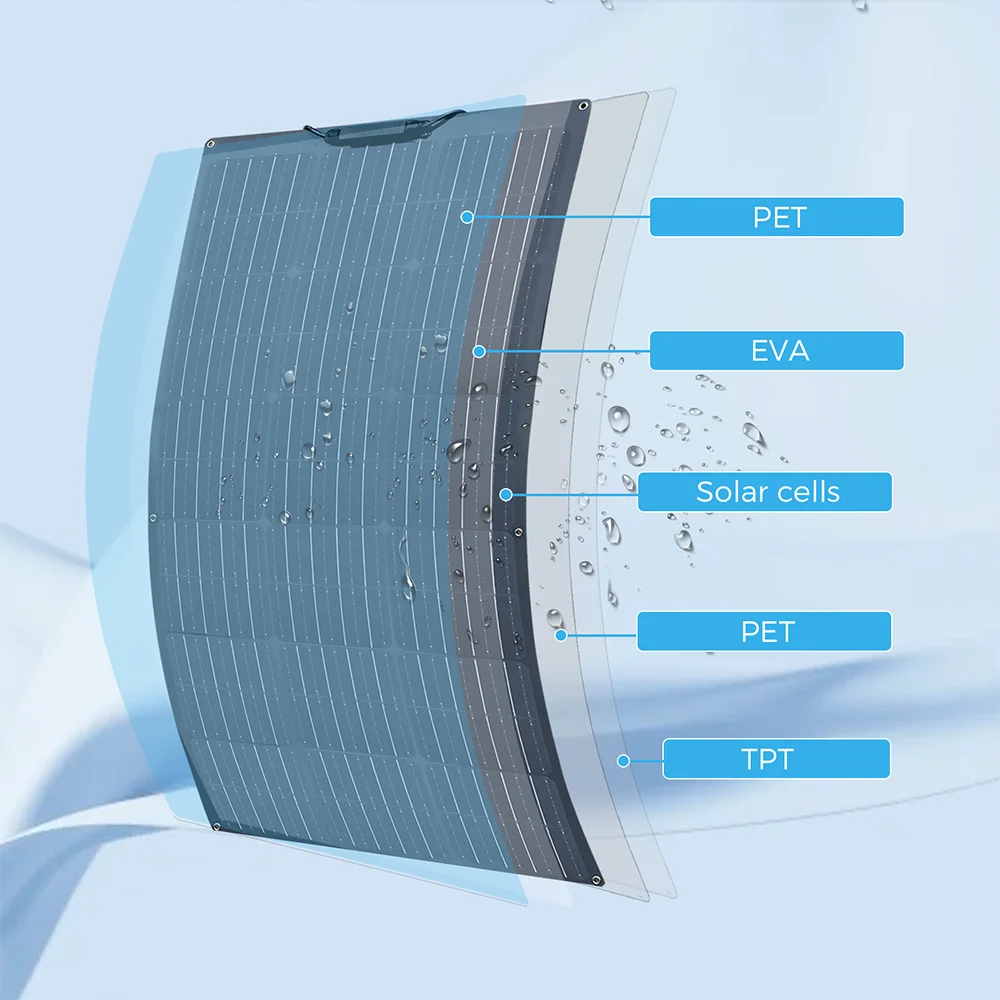WUZECK 12V Solar Panel Kit 200W 2pcs 100W Solar panels with 12V 24V 20A controller, extension cable,  battery connection cable