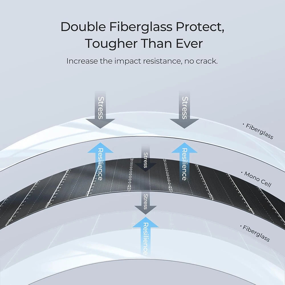 100 Watt Fiberglass Flexible Solar Panel 1000W-100W , Portable Bendable 12 Volts Mono Cell for RV Camping Home Boat Marine