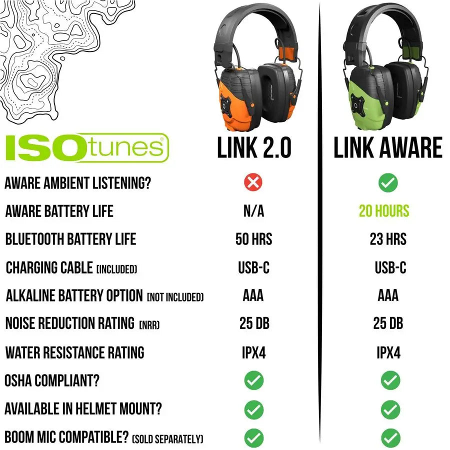 LINK Bluetooth Earmuff Ear Protection Headphones for Work, Mowing, amp Construction, 25 NRR OSHA Approved Headphones