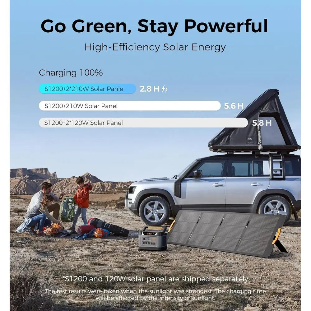 S1200 1190Wh Solar Generator Kit | 1200W Power Station + 120W Solar Panel | Portable Power for Home Backup, RV & Outdoor