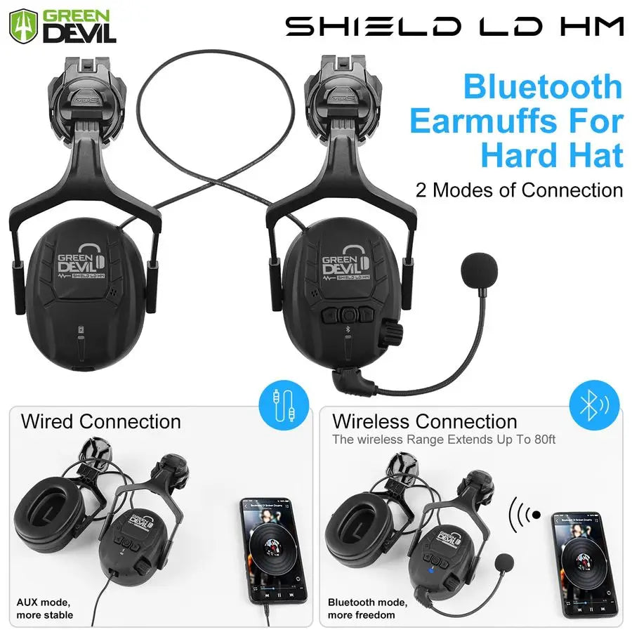 Hard Hat Safety Helmet with Visor and Bluetooth Ear Muffs Full Protection Vented Work Hardhat ANSI Z89.1 Cascos De Construccion