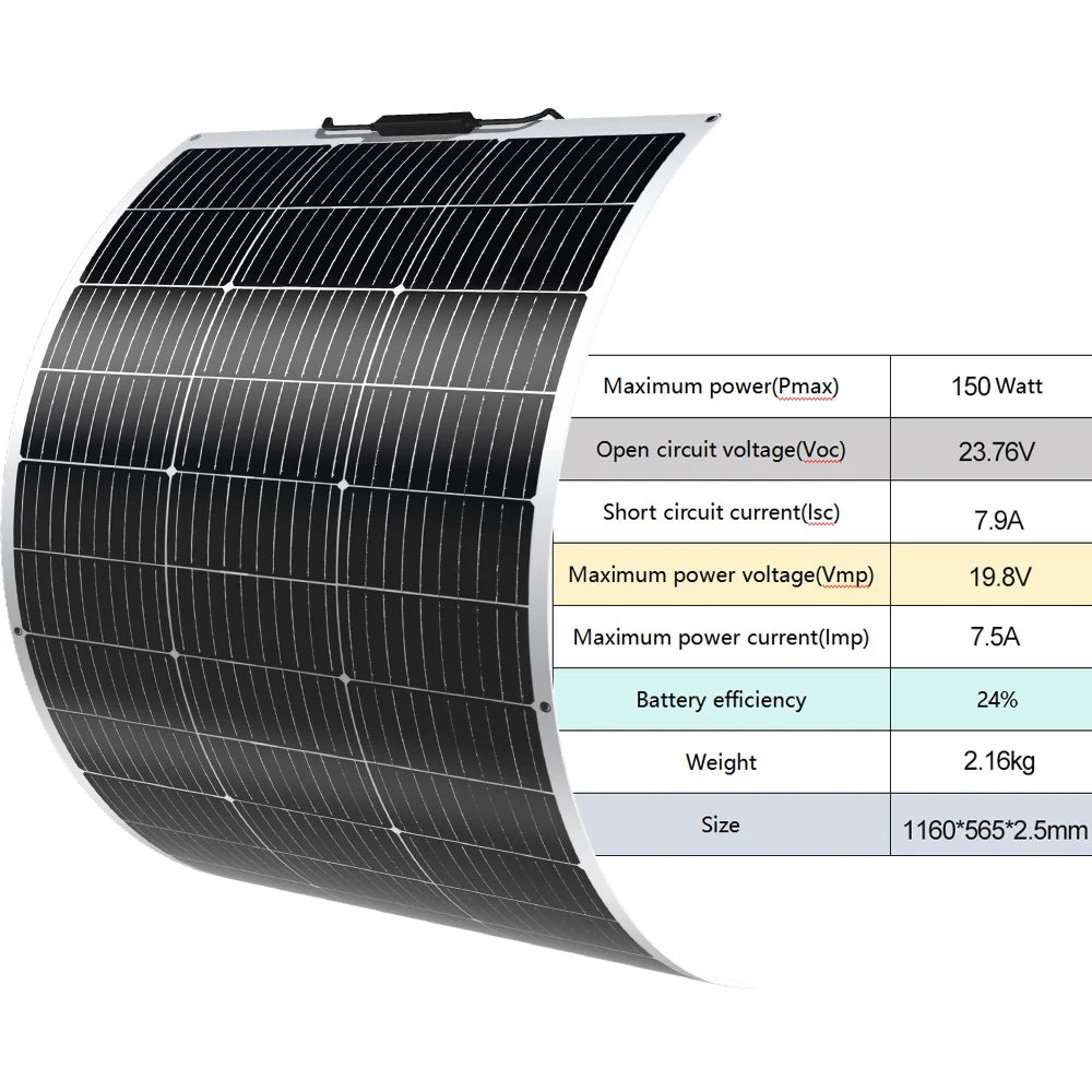 BOGUANG Semi- Flexible Solar Panel Balcony Photovoltaic PV 1500W 600W 450W 300W 150W 12 volt |  IP67 | Grade A cells | PET |ETFE