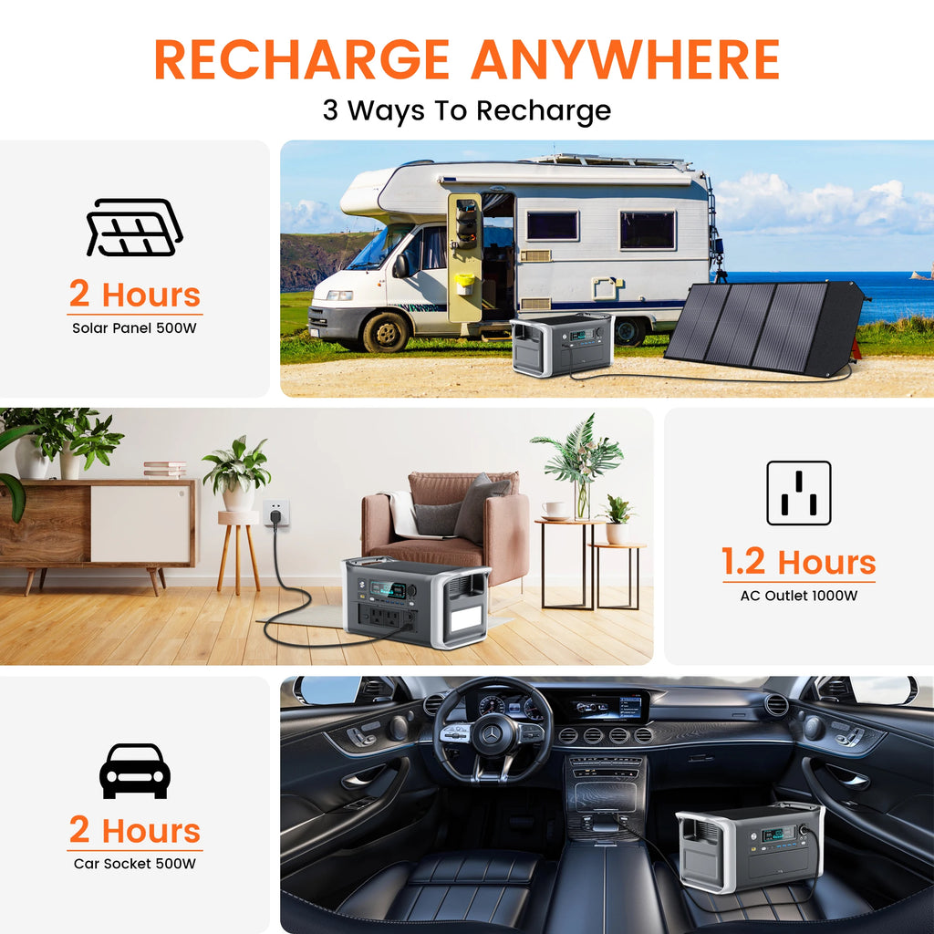 CTOLITY AP1000 1600W Solar Generator 1024Wh Backup LiFePo4 Battery  & 200W Solar Panel RV Outdoors Camping Travel Blackout