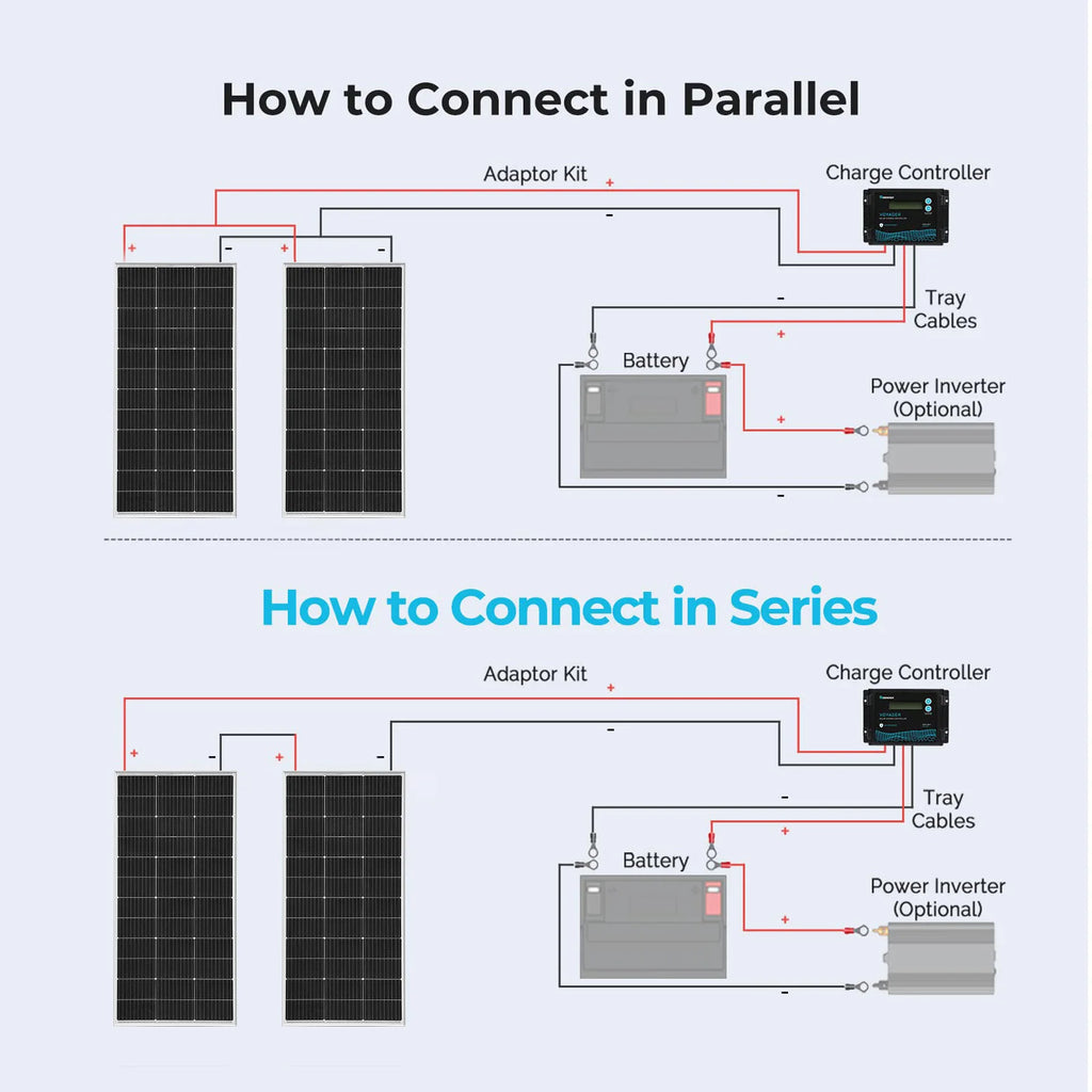 XINPUGUANG Solar Panel 150W 19.8V Photovoltaic Power Cell 12v battery charger for camper RV boat home balcony travel camping