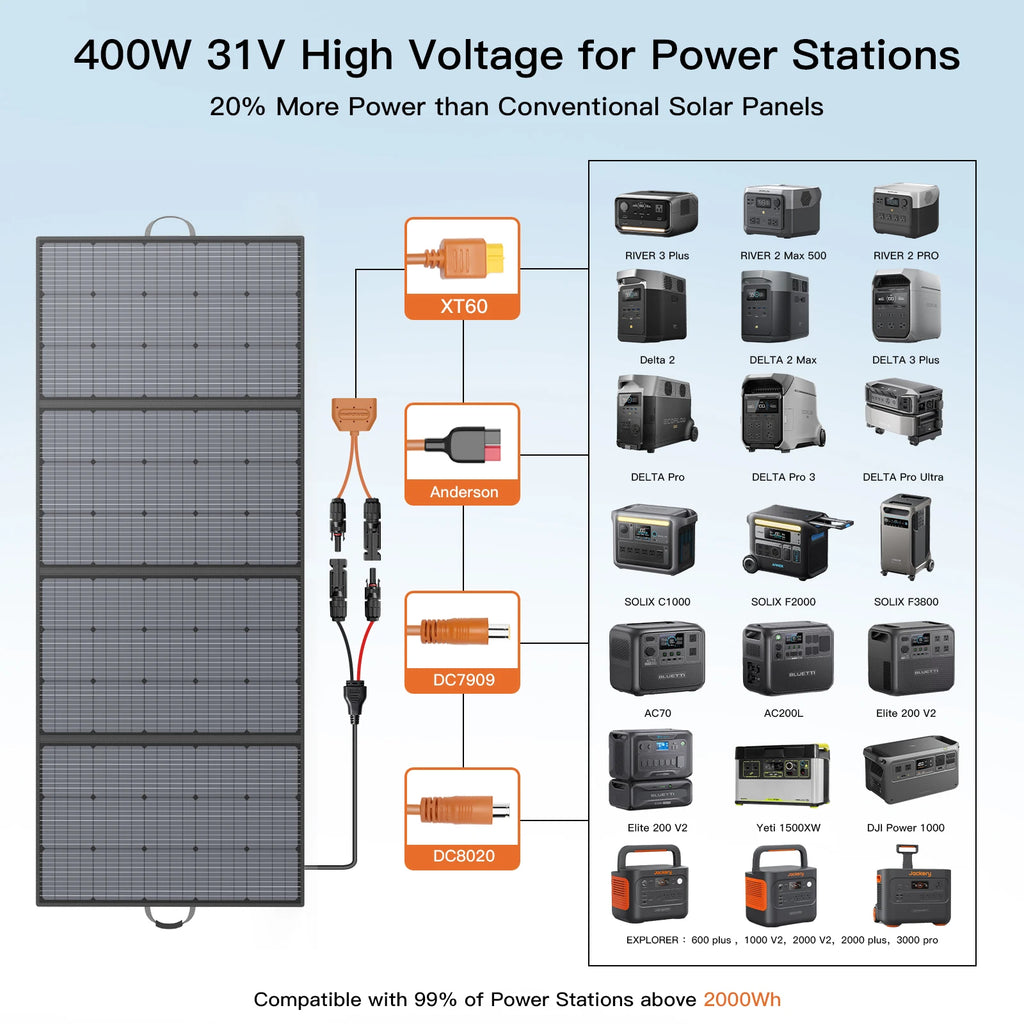 MHPOWOS 400W Lightweight Portable Solar Panel Power Backup 31V Foldable Solar Charger for Outdoor Activities RV Camping Off-Grid