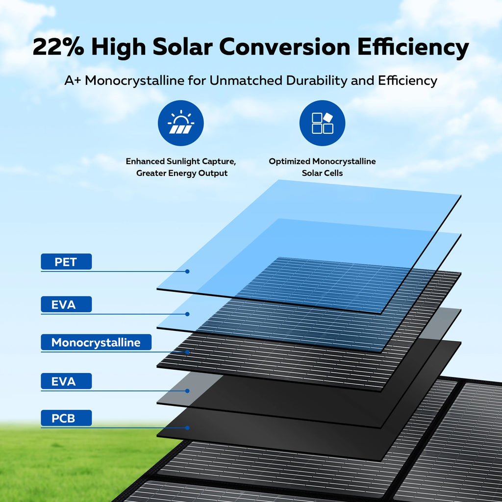 CTOLITY SP400 400Watt Foldable Solar Panel 40V Camping Solar Generator for Power Station Off Grid Outdoor Activities, SUV, RV