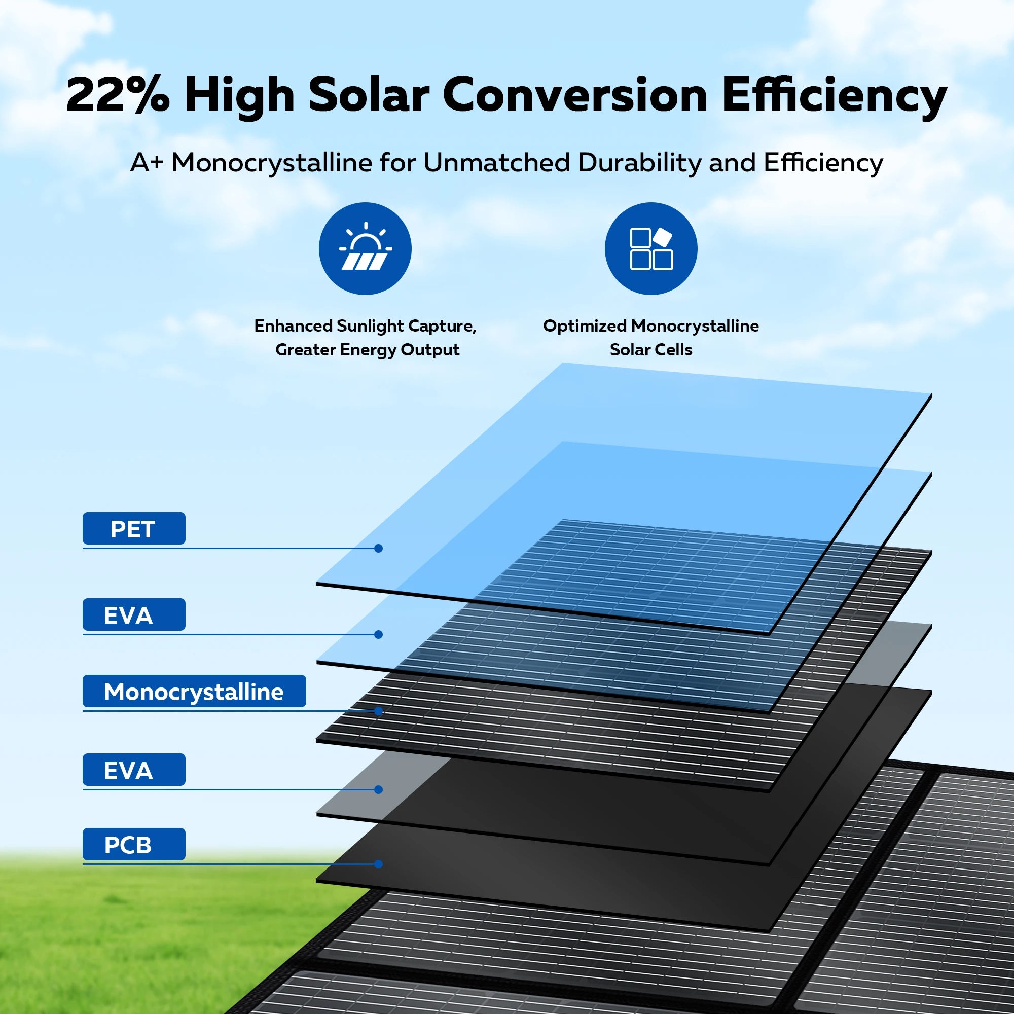 CTOLITY SP400 400Watt Foldable Solar Panel 40V Camping Solar Generator for Power Station Off Grid Outdoor Activities, SUV, RV