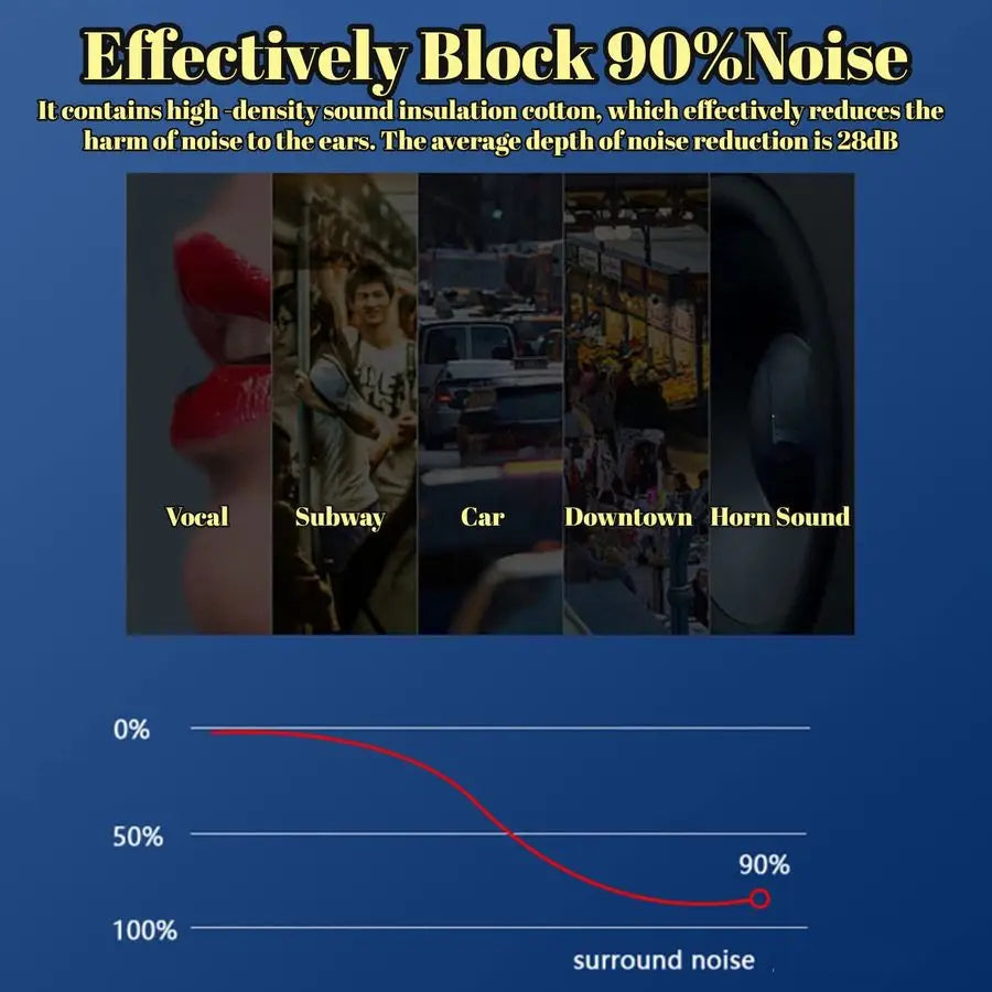 Ear Muffs, Bluetooth 5.0 Ear Defenders Noise Canceling Hearing Protector Voice Control Over the Earmuff for Mowing Construction
