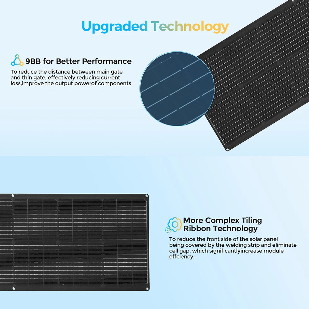 Flexible solar panel Battery Charger Size 105cmx40cm ,1pcs -10 pcs 80W, 160W 240w 360W 400W - 800W Different combinations module