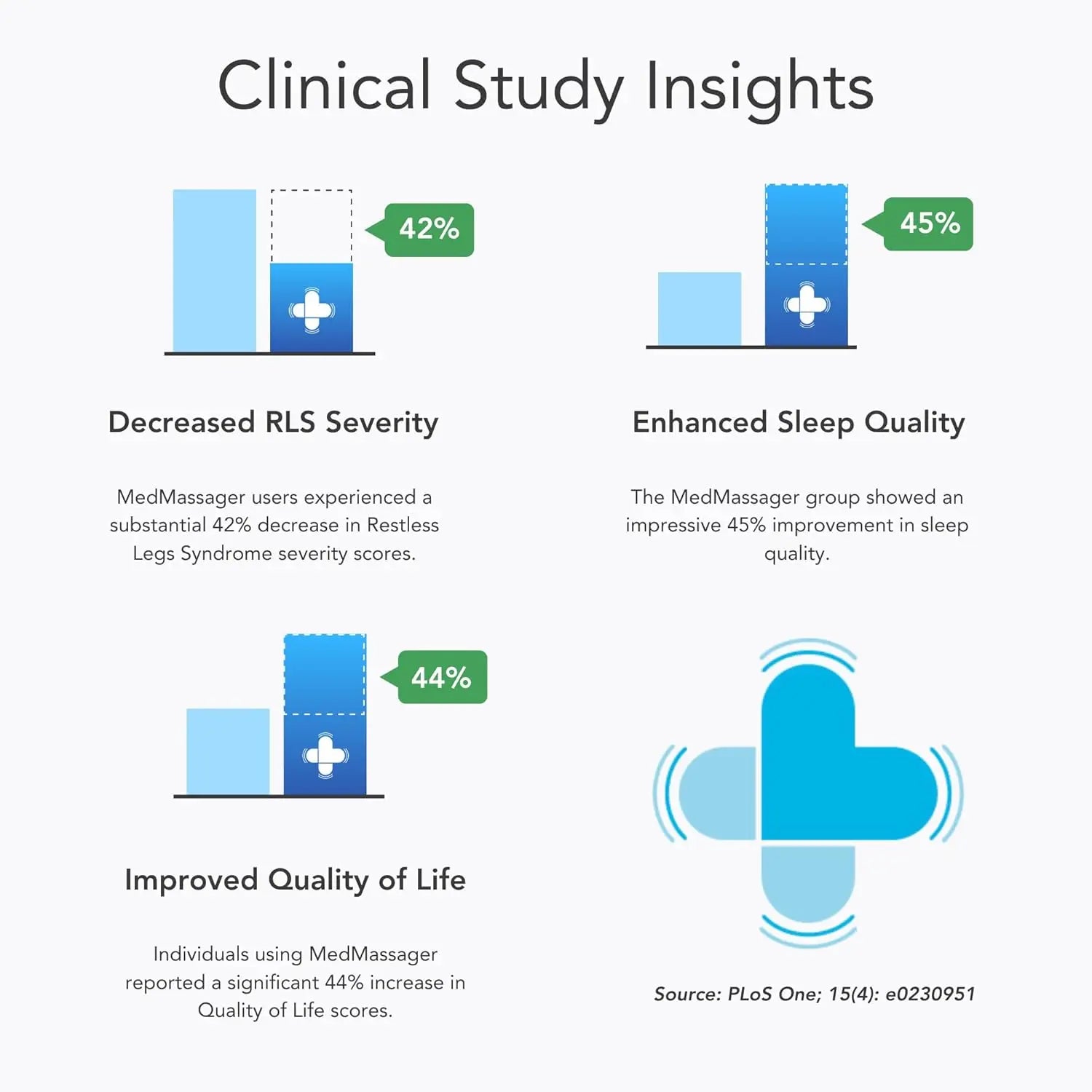 Deep Tissue Foot Massager for Neuropathy Relief, Dual Speed Portable Home Massage Therapy Improves Blood Circulation