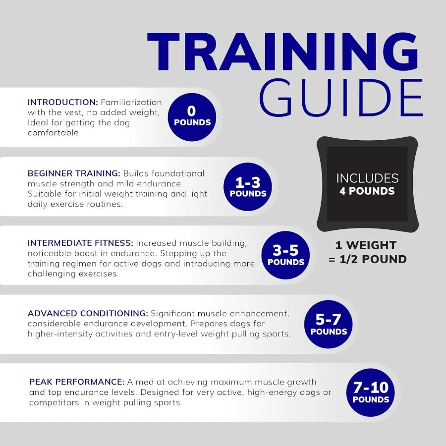 ActiveDogs Weighted Dog Vest with Weights for Agility Training and Exercise - Enhances Strength Pulling Power and Endurance - I