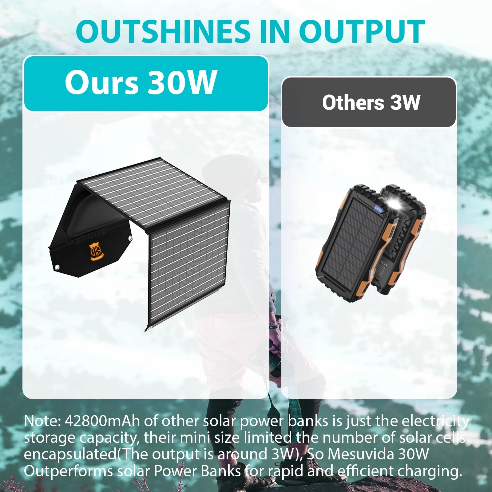 30W Travel-Ready Solar Charger - Portable Foldable Solar Panel with 18V MC4, Dual USB-A (QC3.0), and USB-C (PD18W) Ports