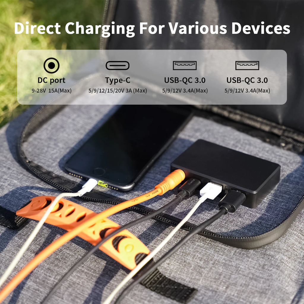 MHPOWOS 120W Foldable Solar Panel, Outdoor Emergency Backup Power Supply with USB-C/2xUSB-A/DC Outputs for Iphone Powerbank RV