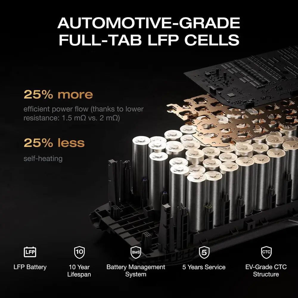 Solar Generator DELTA 3 Classic with 220W Solar Panel, 1024Wh LiFePO4 Battery Portable Power Station, 1800W AC/100W