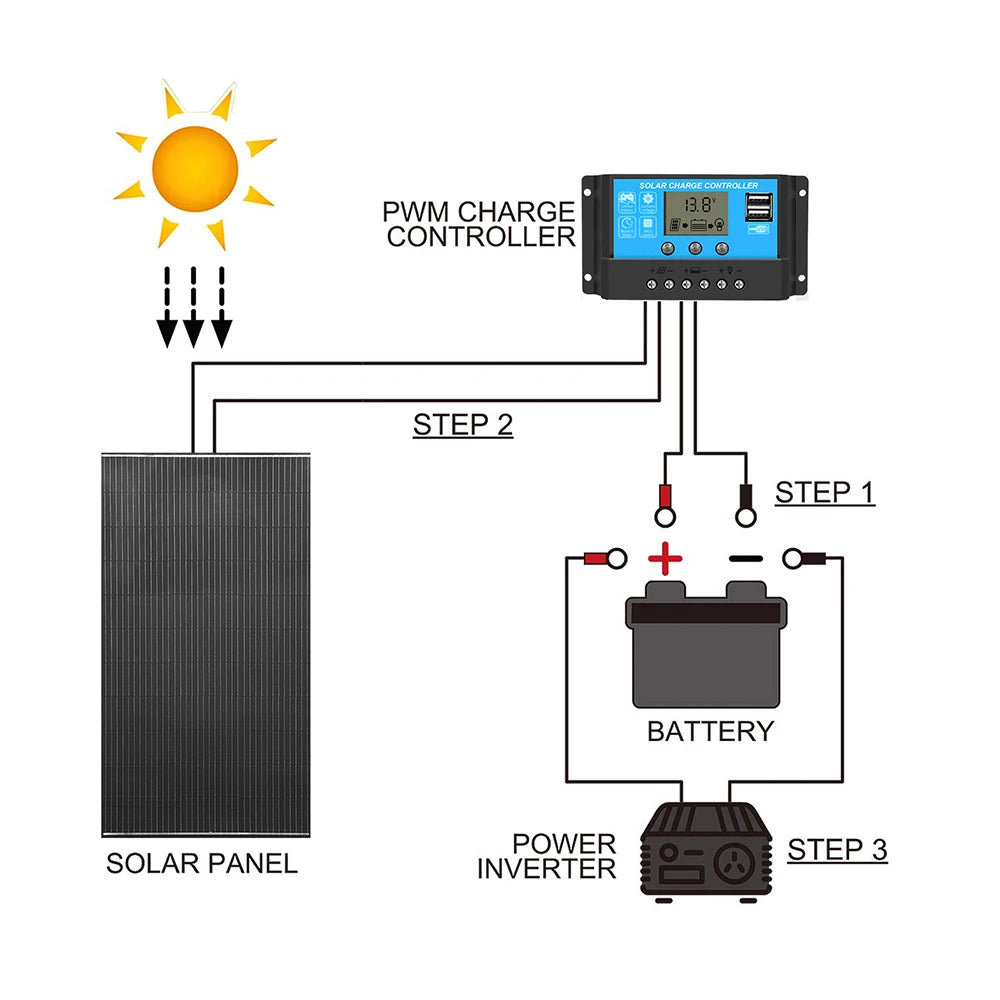 200 Watt Solar Panel Battery Charger Lightweight 18V Monocrystalline Module House Car RV Yacht Lights Pump Power Supply Camping