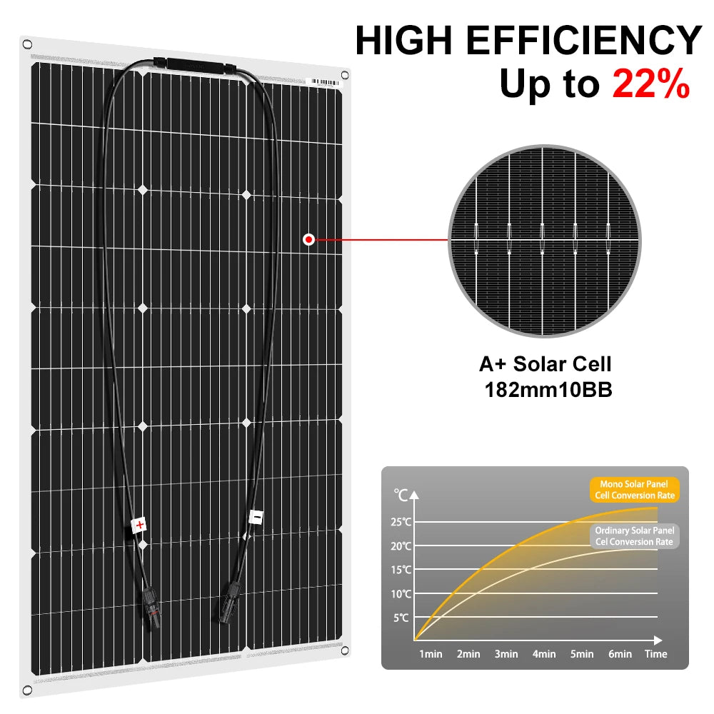 Dokio 18V 100W Flexible Monocrystalline Silicon Solar Panel Rechargeable 12V Battery Waterproof Solar Panel China