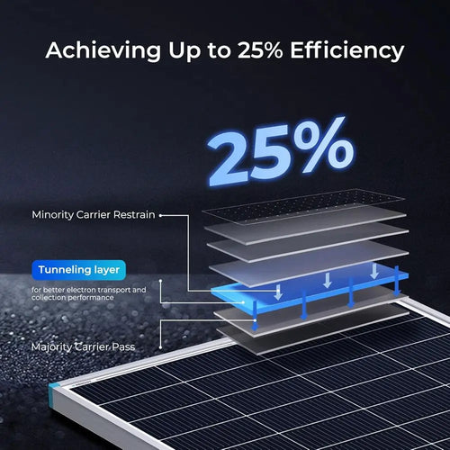 200 Watt 24 Volt, 200W Solar Panel 25% High-Efficiency 16BB, N-Type Solar Panels for RV Marine Rooftop Farm Battery and Other Of