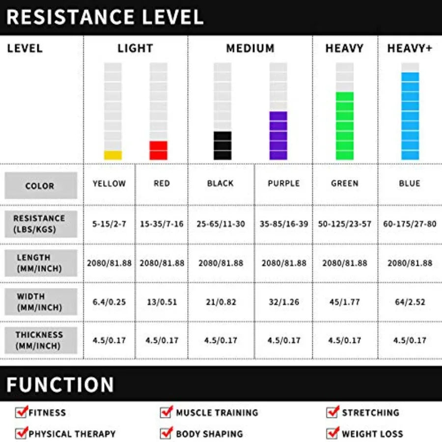 Pull up Assist Band,Latex Resistance Strap Loop for Strength Training,Warm up,Streching,Muscels Building,Home Gym Equipment