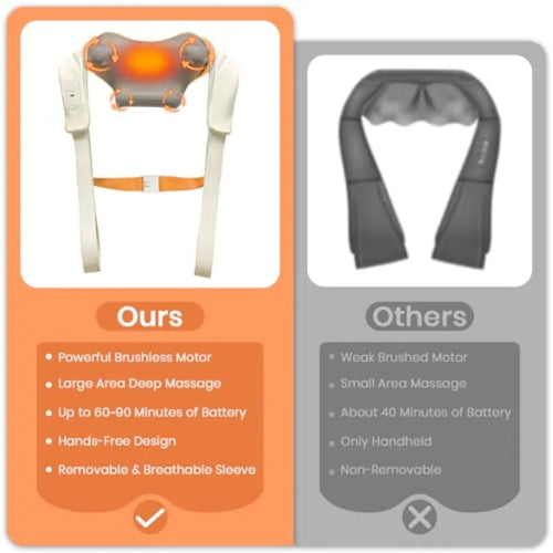 2025 NEW Shiatsu Neck Massager with Heat Brushless Design for Pain Relief and Deep Tissue Therapy 3 Adjustable Modes for Relaxi