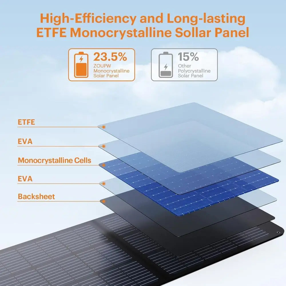 Portable Solar Panel, Camping Essentials, 20V Foldable Solar Charger for Power Station, QC3.0 USB-A & Type-C Output, 23.5% High