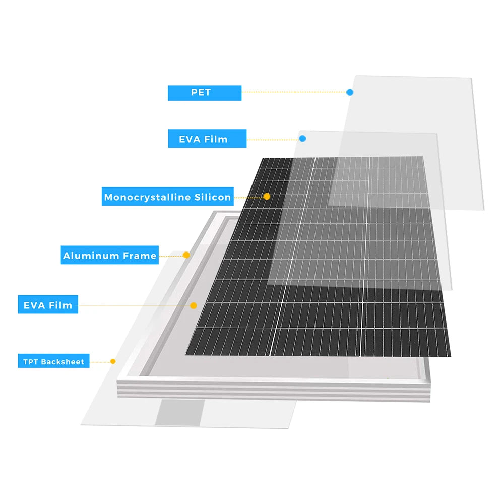 18V Solar Panel 1200W 600W Waterproof Monocrystalline Best Solar Panel 1- 10pcs 120W China Charging Camping RV Boat battery Home